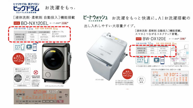 ドラム式洗濯機の機能比較