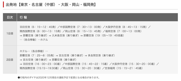 ご存知ですか Jalホッピングツアーの魅力と内容 ササミン Jal Anaマイル大好き 生活ブログ